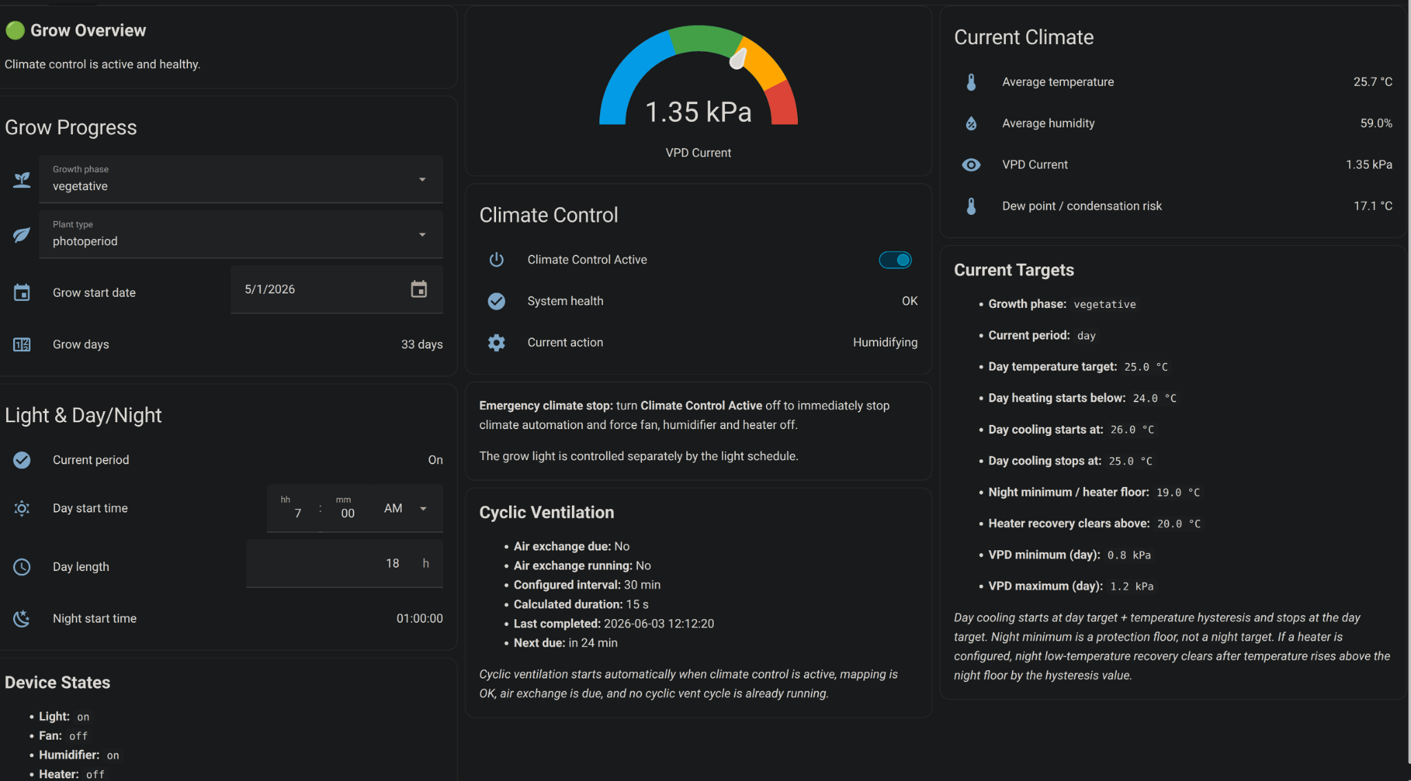 SmartGrowLab Home Assistant Grow view dashboard screenshot